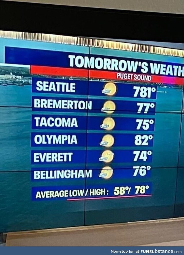 Rip, seattle