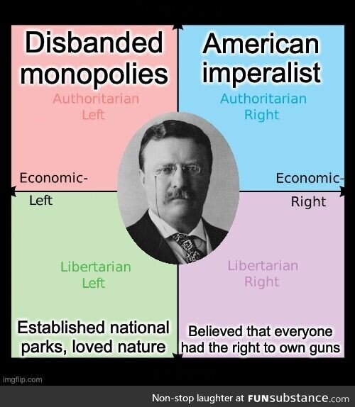 Theodore Roosevelt was all over the political compass