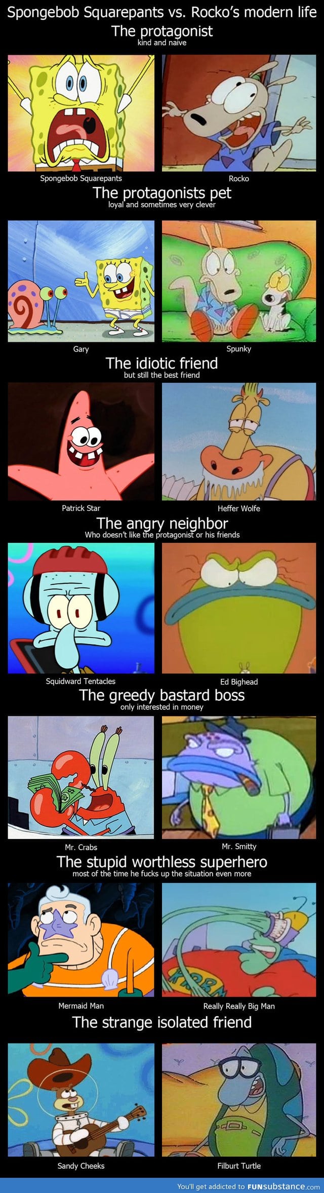 Spongebob vs. Rocko's Modern Life