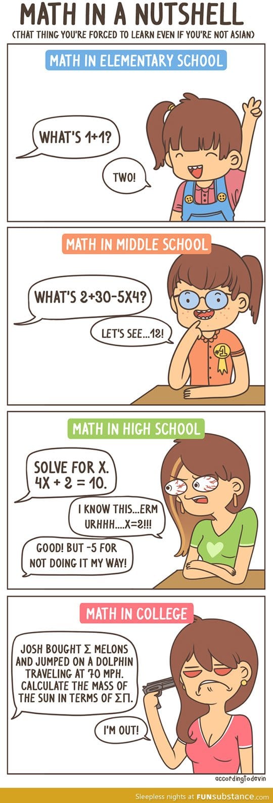 Math in a nutshell