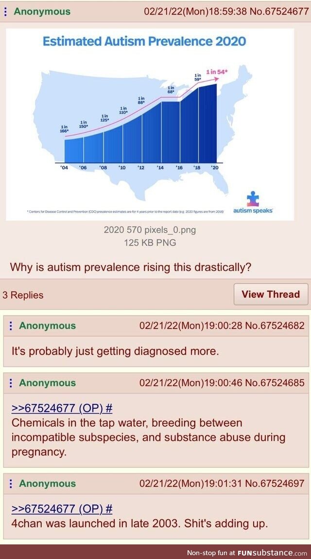 Anon has a theory