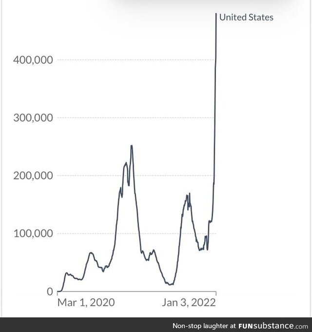 Congrats to the US for flattening the curve!