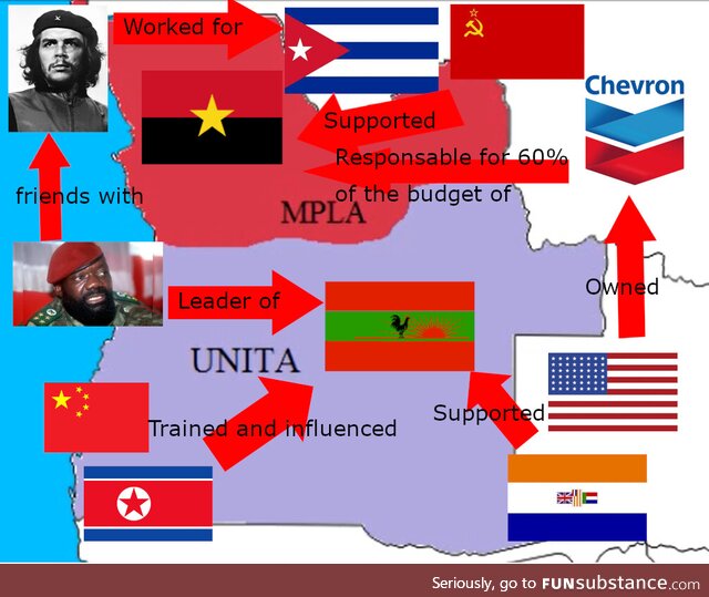 I made a chart to try to explain the Angolan civil war