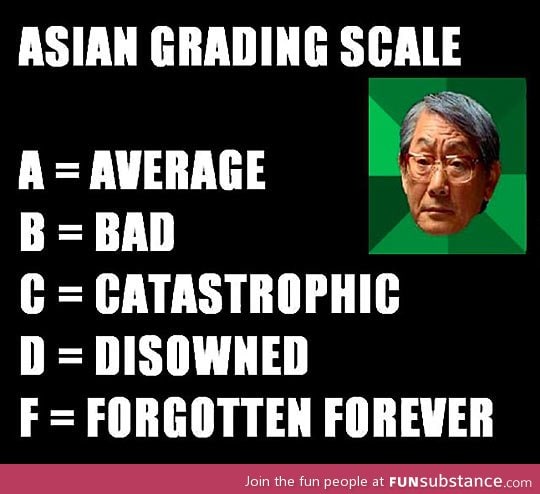 Asian grading scale