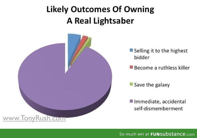 Owning a Lightsaber