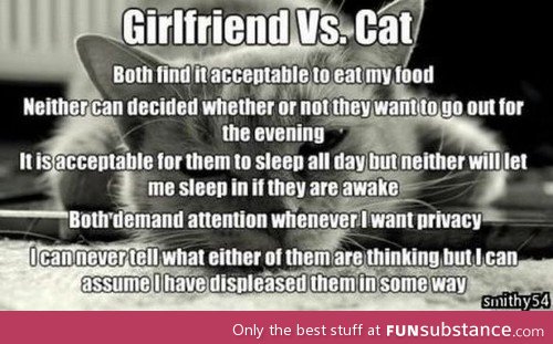 Gf vs cat