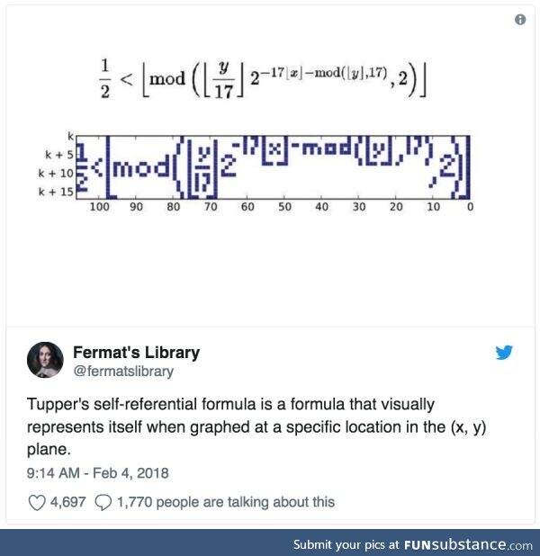 A formula that represents itself in its own graph