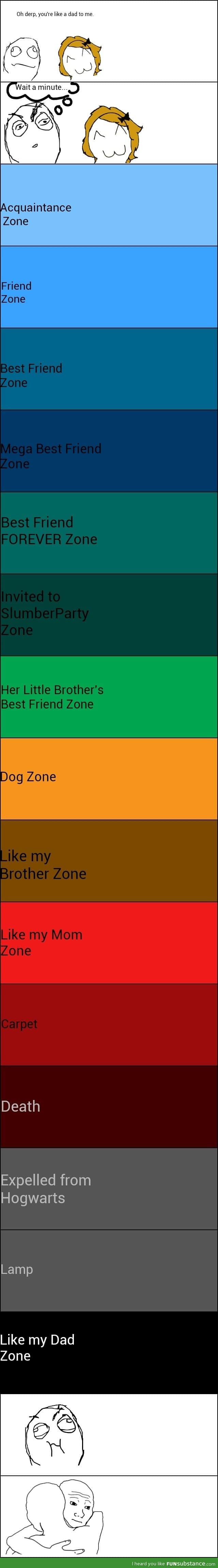 Friendzone levels guide