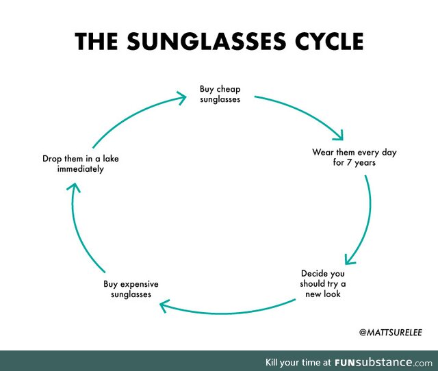 The sunglasses cycle (oc)