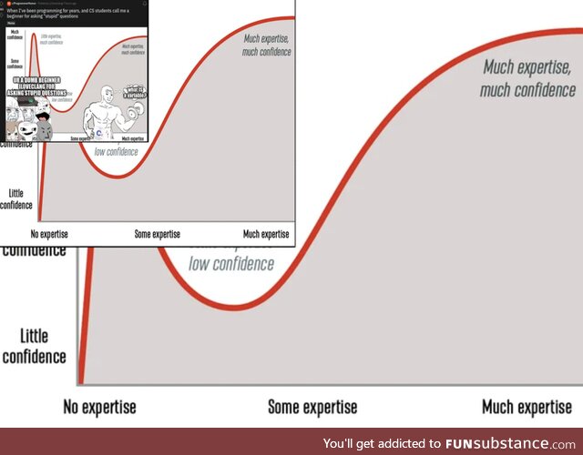 By nature of the dunning-kruger effect, I could do this all day