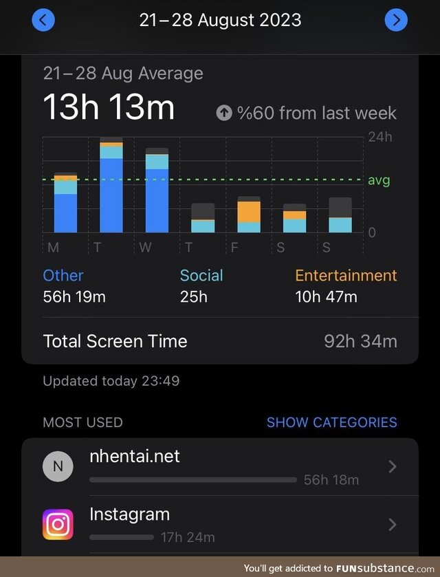 I think there is some kind of a bug on my screentime… or is there?