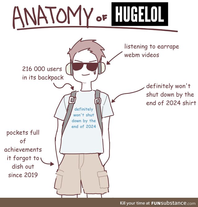 OC - Anatomy of 