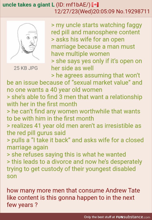 Anon on Andrew Tate