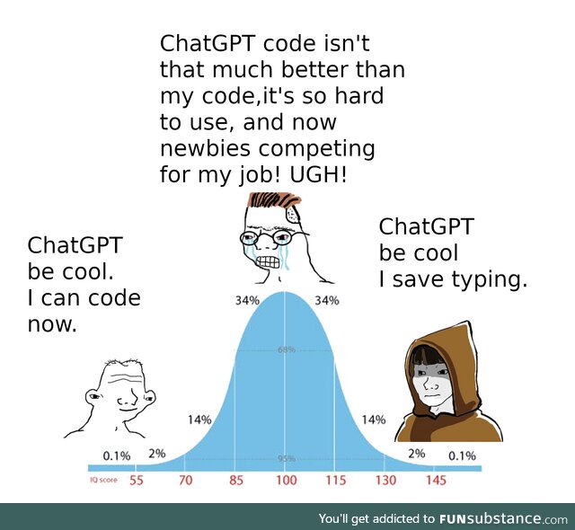 ChatGPT for Coders. Where do you fall on the IQ scale?
