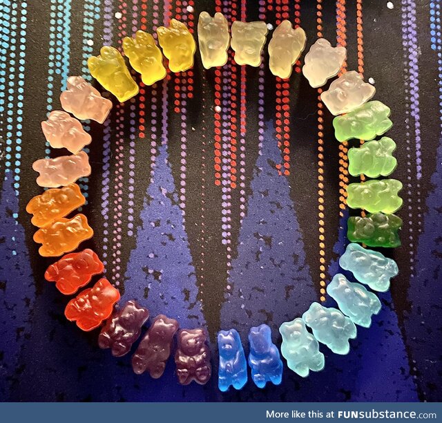 A package of gummy bears arranged by color