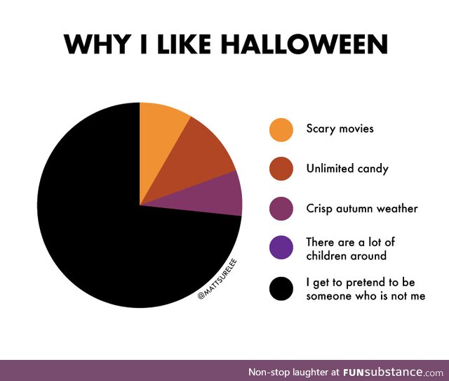 Why I like Halloween