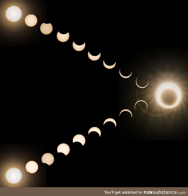 My composite of yesterday’s “ring of fire” annular eclipse