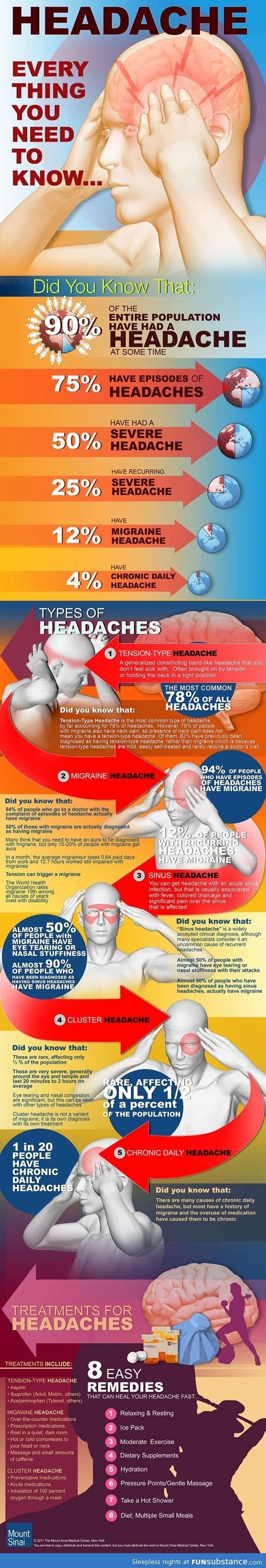 Everything you need to know about headaches