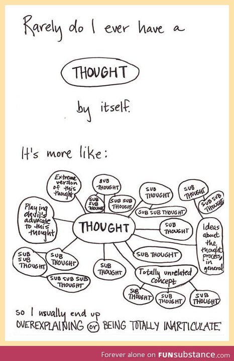 My thought process…