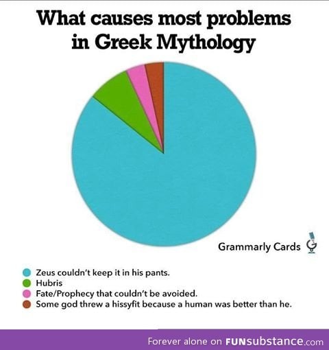 What causes most problems in greek mythology?