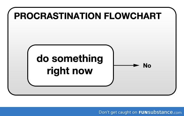 Happy National Procrastination Day!!!