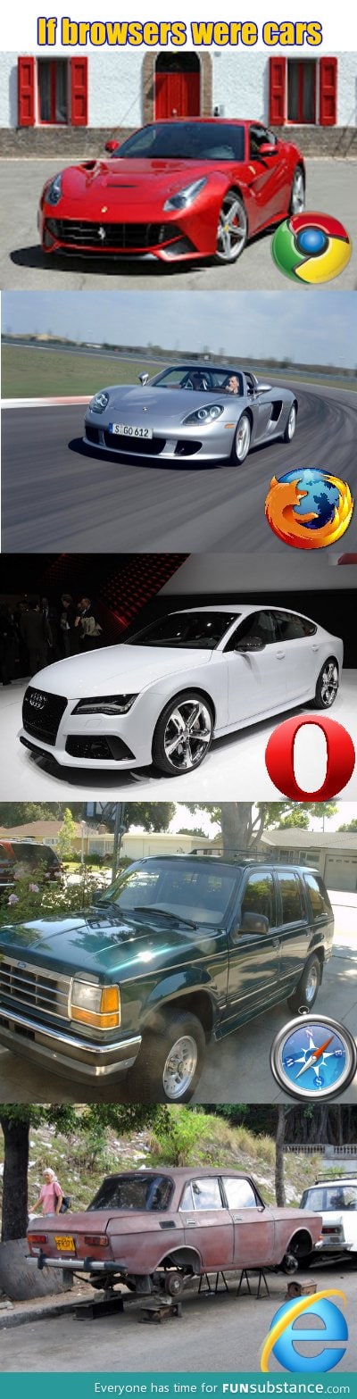 If browsers were cars