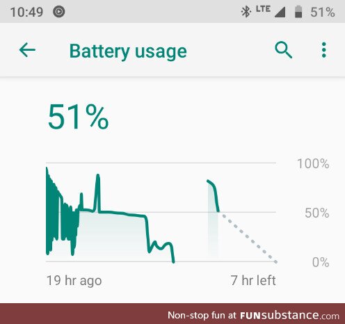 I think my battery is bad