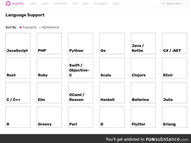 graphqlHasTheChaddestLanguagePopularityList