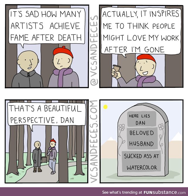 Posthumous fame [oc]