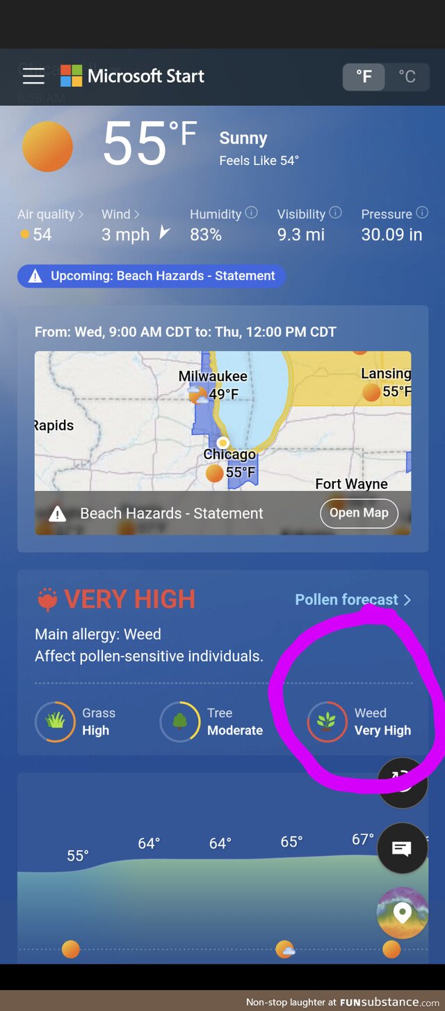 Yes Indeed (OC). Weed is Very High in my forecast today