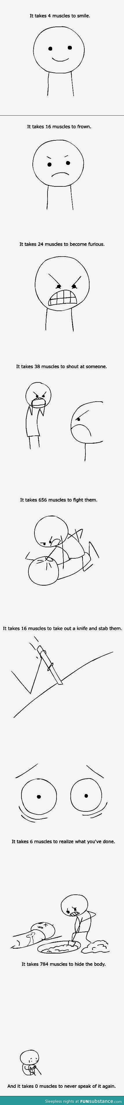 When muscles are involved