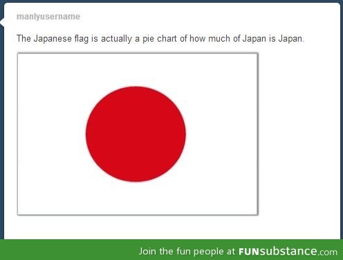 Japan pie chart