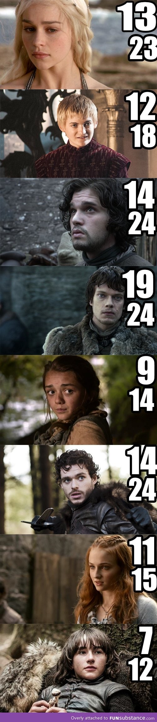 Character age vs actor age