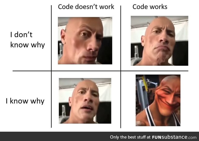 theFourStagesOfSoftwareDevelopment