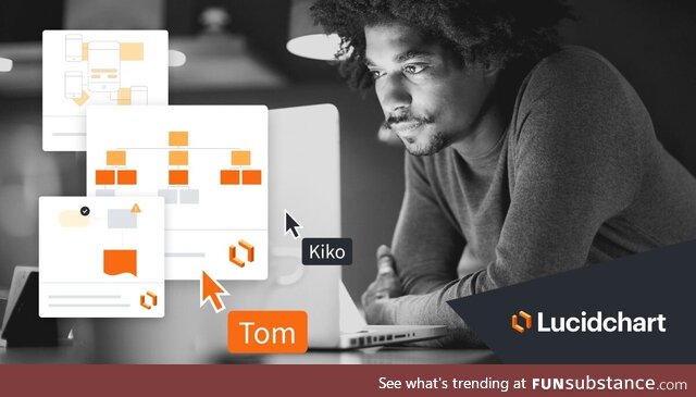 Lucidchart empowers teams to clarify complex ideas, processes, and systems and align