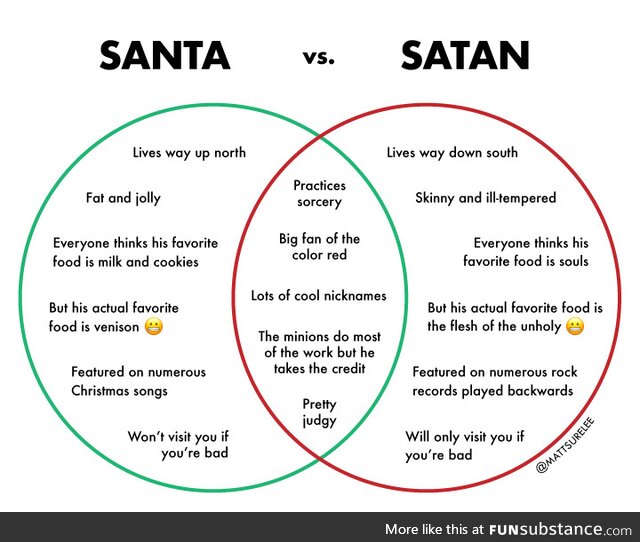 Santa vs. Satan