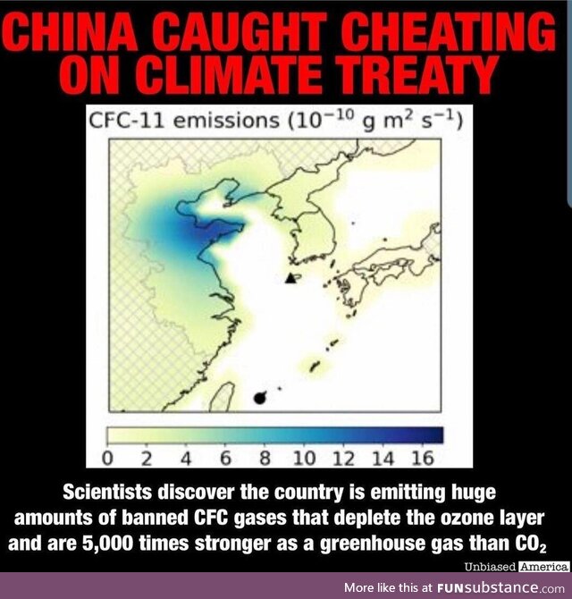 We need to SP. Don't let China ruin the world