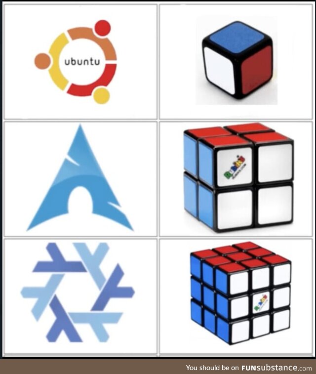 linuxDistributionsFromNoobToCube