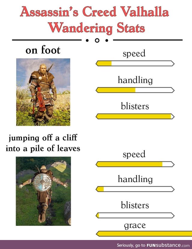 Whatever gets you from A to B