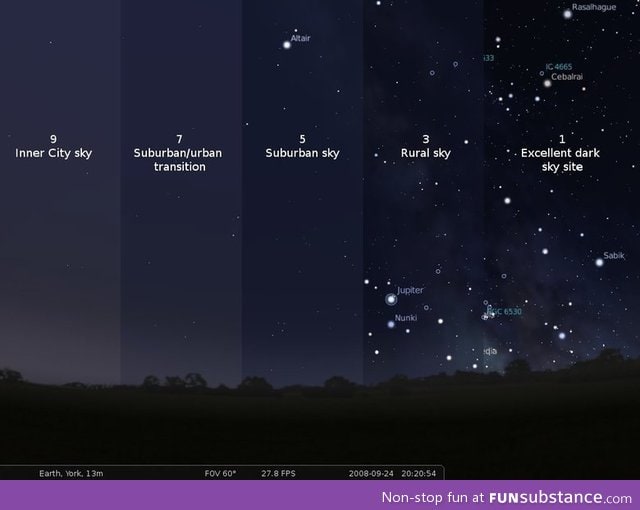 How night skies look like at different places