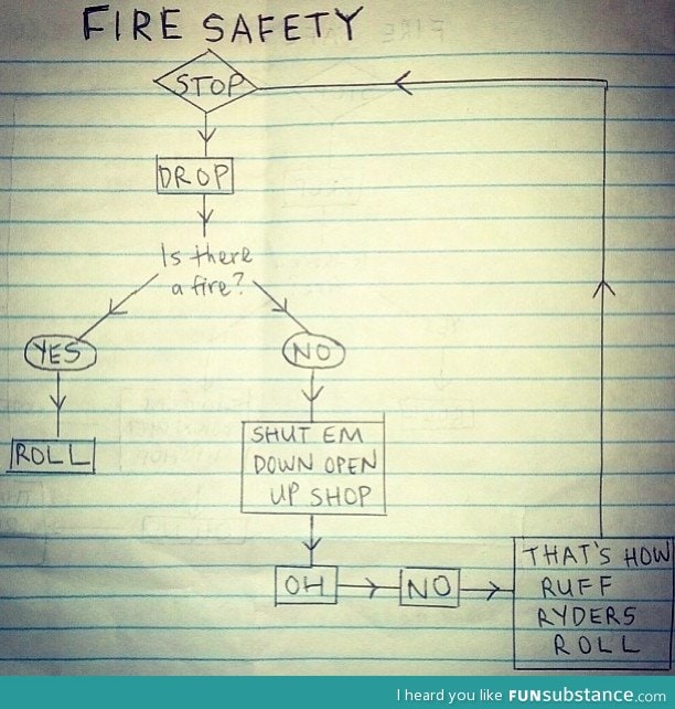 A very helpful fire safety diagram