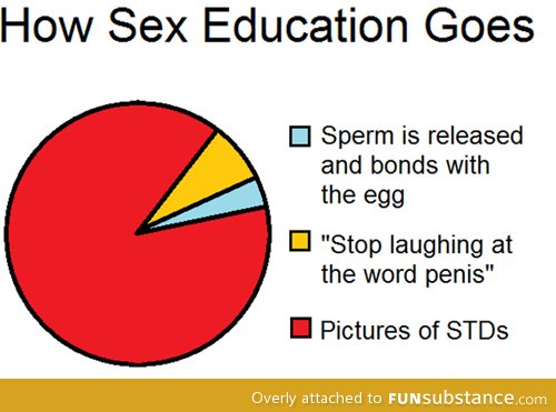 s*x education