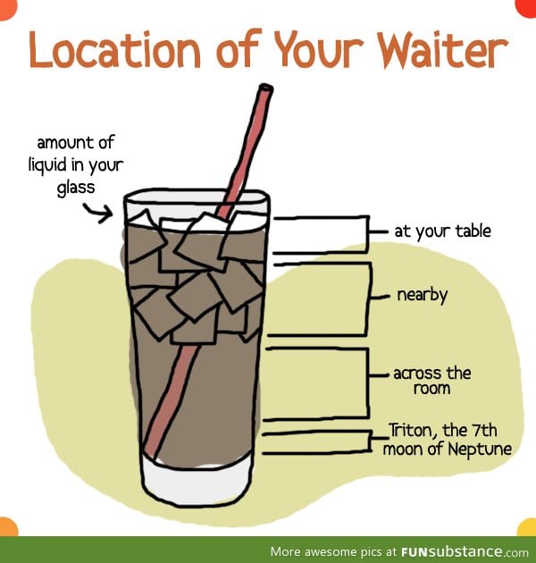 Determining the location of your waiter