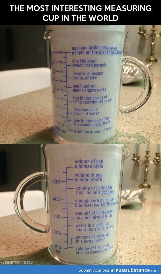 Most interesting measuring cup in the world