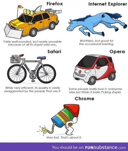 Browsers explained