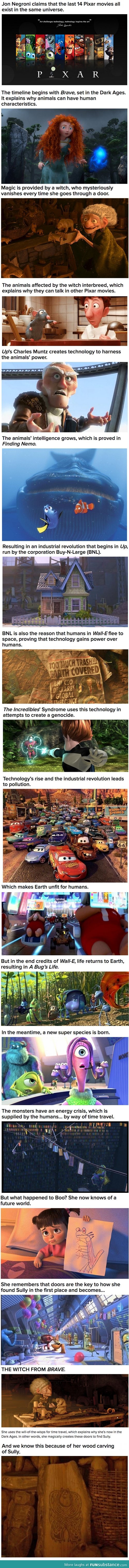 Pixar mindf*ck