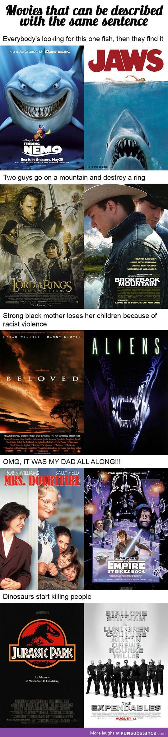 Movies that can be described