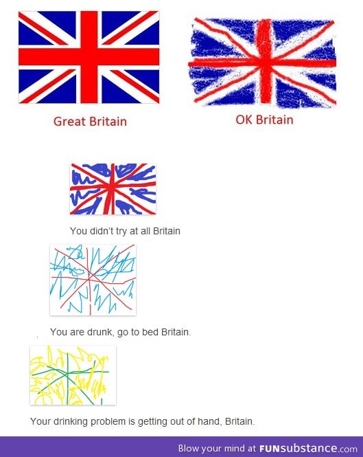 Types of Britain