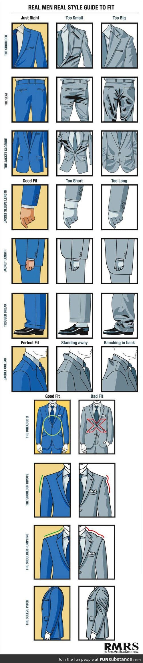 Men's guide to proper fitting of suits