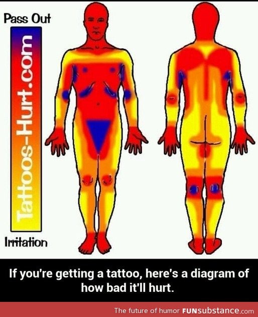 Tattoo diagram
